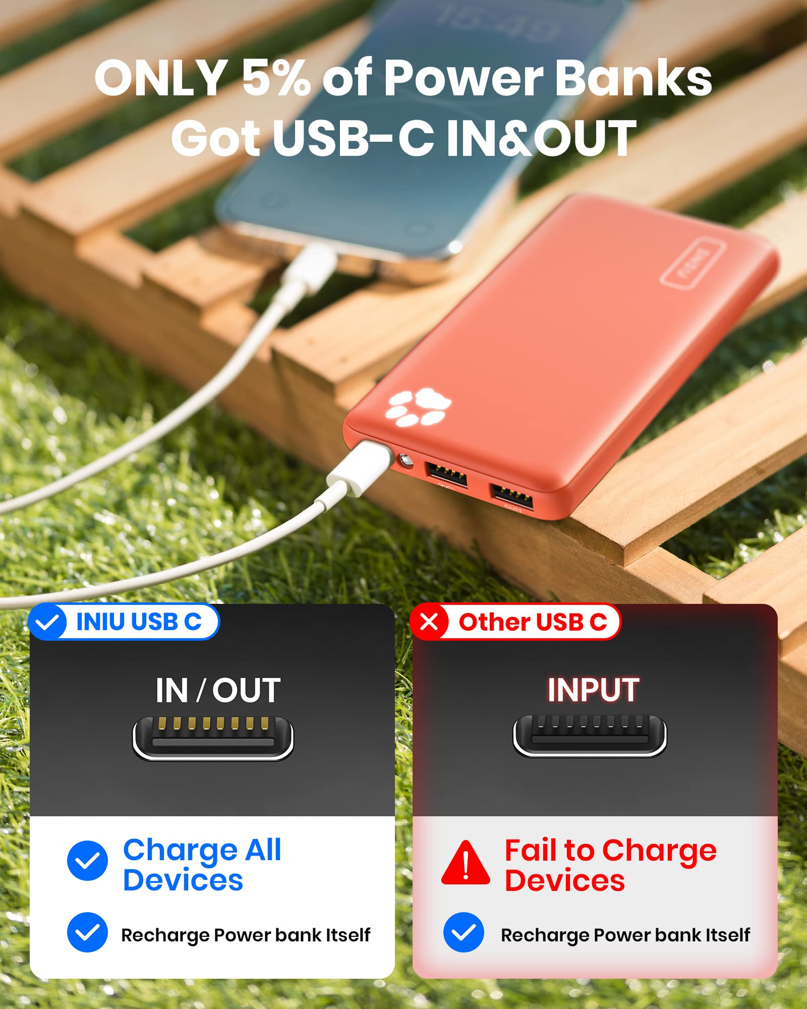 INIU Portable Charger, Slimmest 10000mAh 5V/3A Power Bank, USB C in&out High-Speed Charging Battery Pack, External Phone Powerbank Compatible with iPhone 16 15 14 13 12 Samsung S22 S21 Google iPad etc