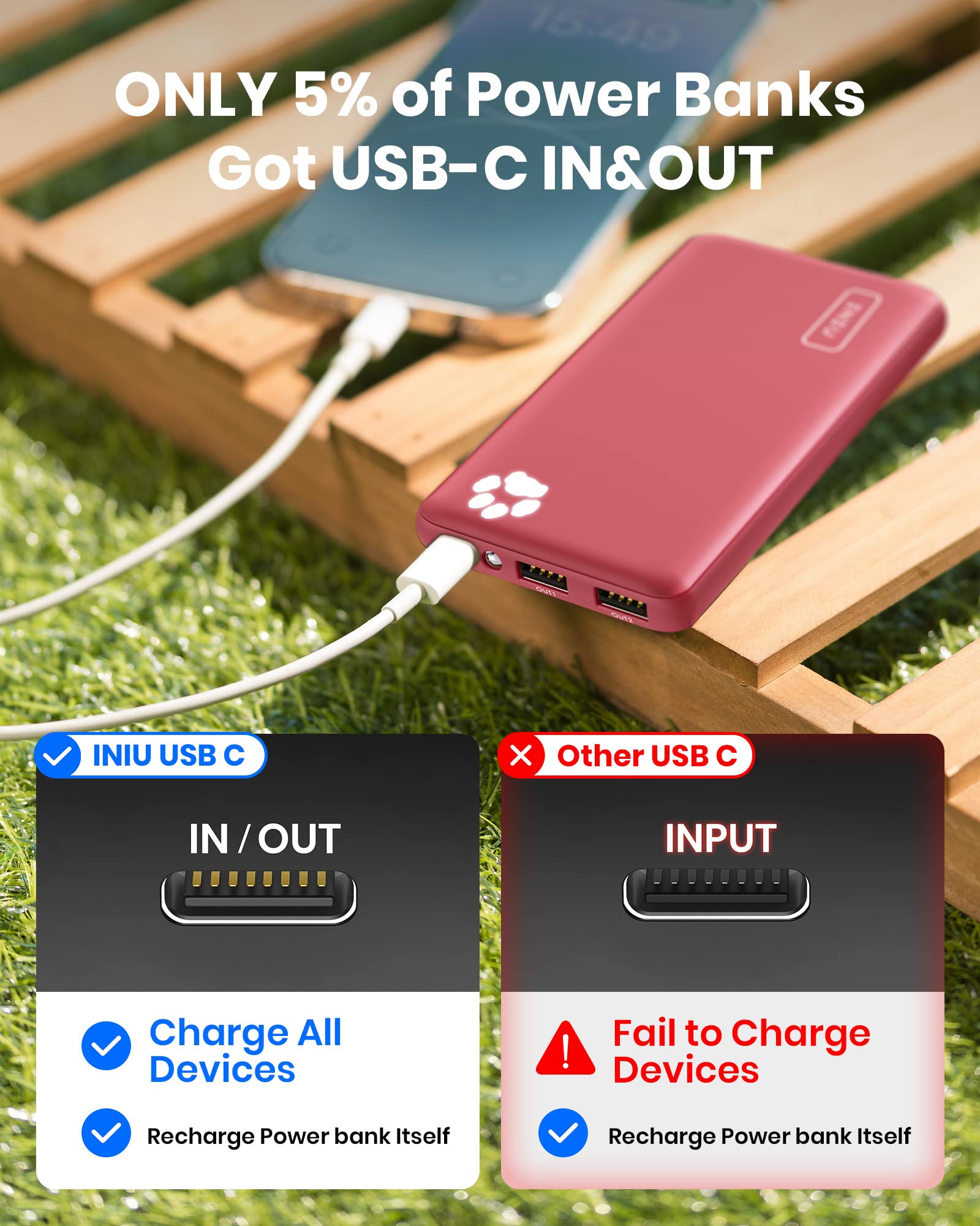 INIU Portable Charger, Slimmest 10000mAh 5V/3A Power Bank, USB C in&out High-Speed Charging Battery Pack, External Phone Powerbank Compatible with iPhone 16 15 14 13 12 Samsung S22 S21 Google iPad etc