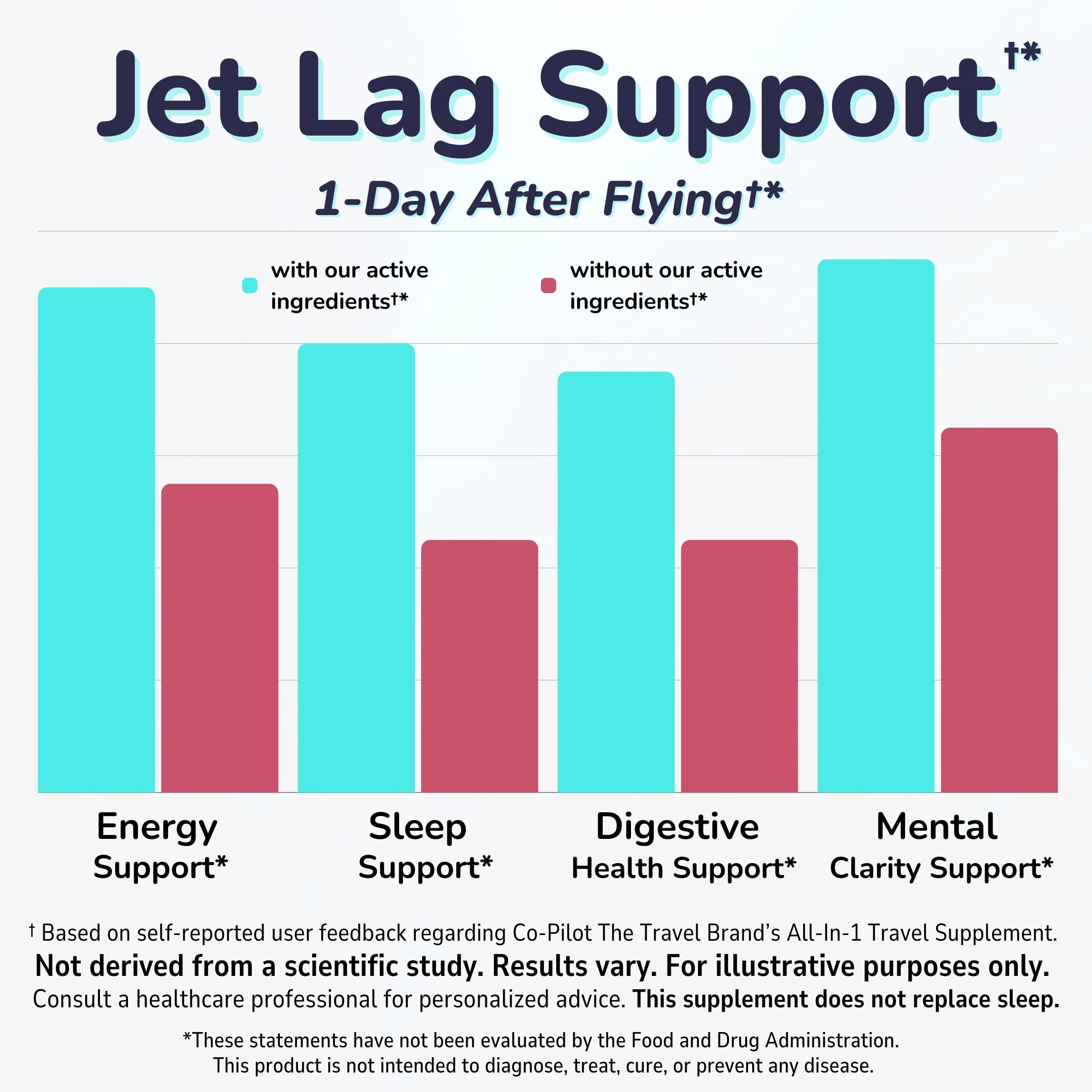 Travel Supplement: Jet Lag Prevention + Immunity, Energy, Digestion Support, Better Sleep & Mood with Chia, Ashwagandha, Rhodiola, D3+ | Vegetarian, 60 Count