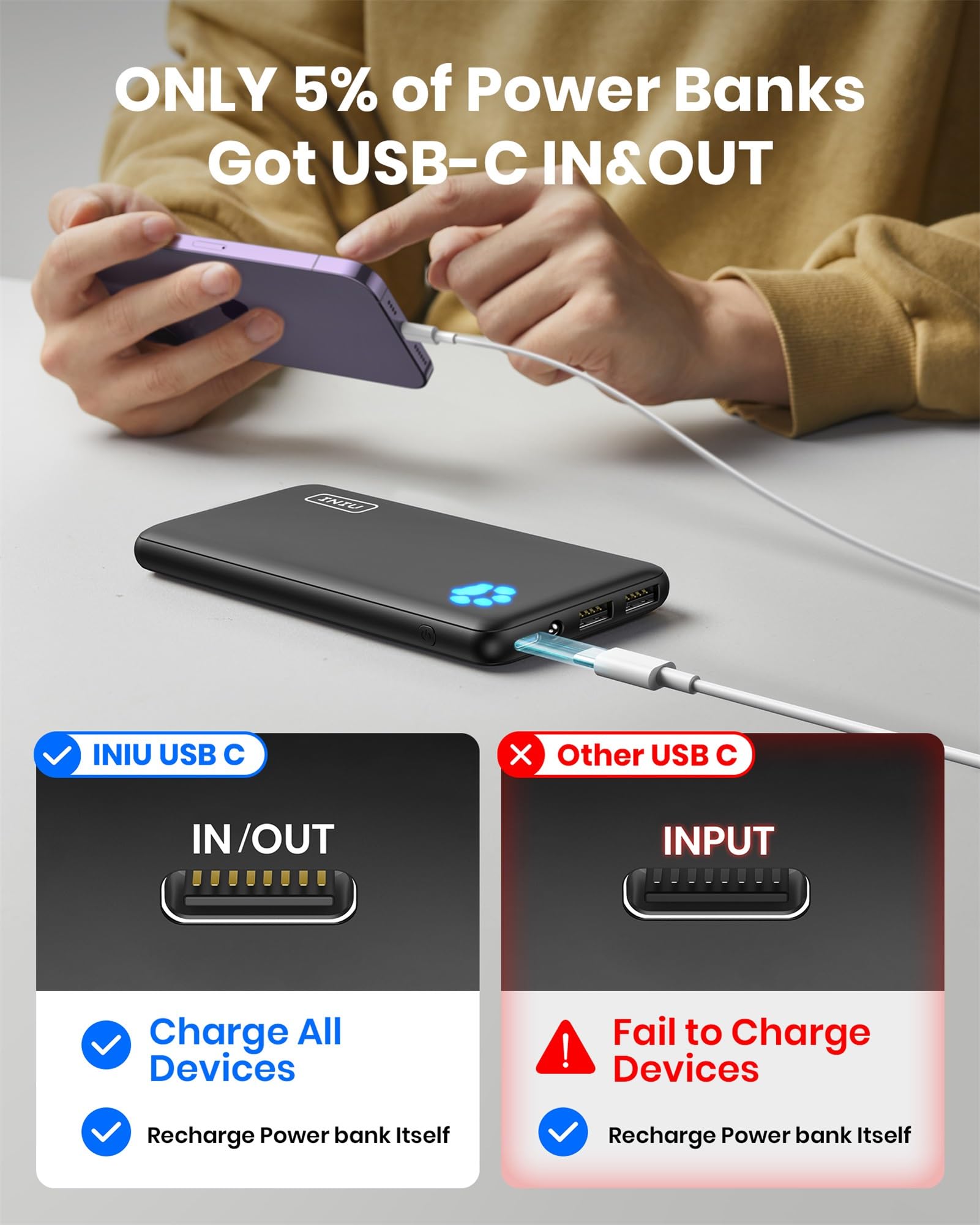 INIU Portable Charger, Slimmest 10000mAh 5V/3A Power Bank, USB C in&out High-Speed Charging Battery Pack, External Phone Powerbank Compatible with iPhone 16 15 14 13 12 Samsung S22 S21 Google iPad etc