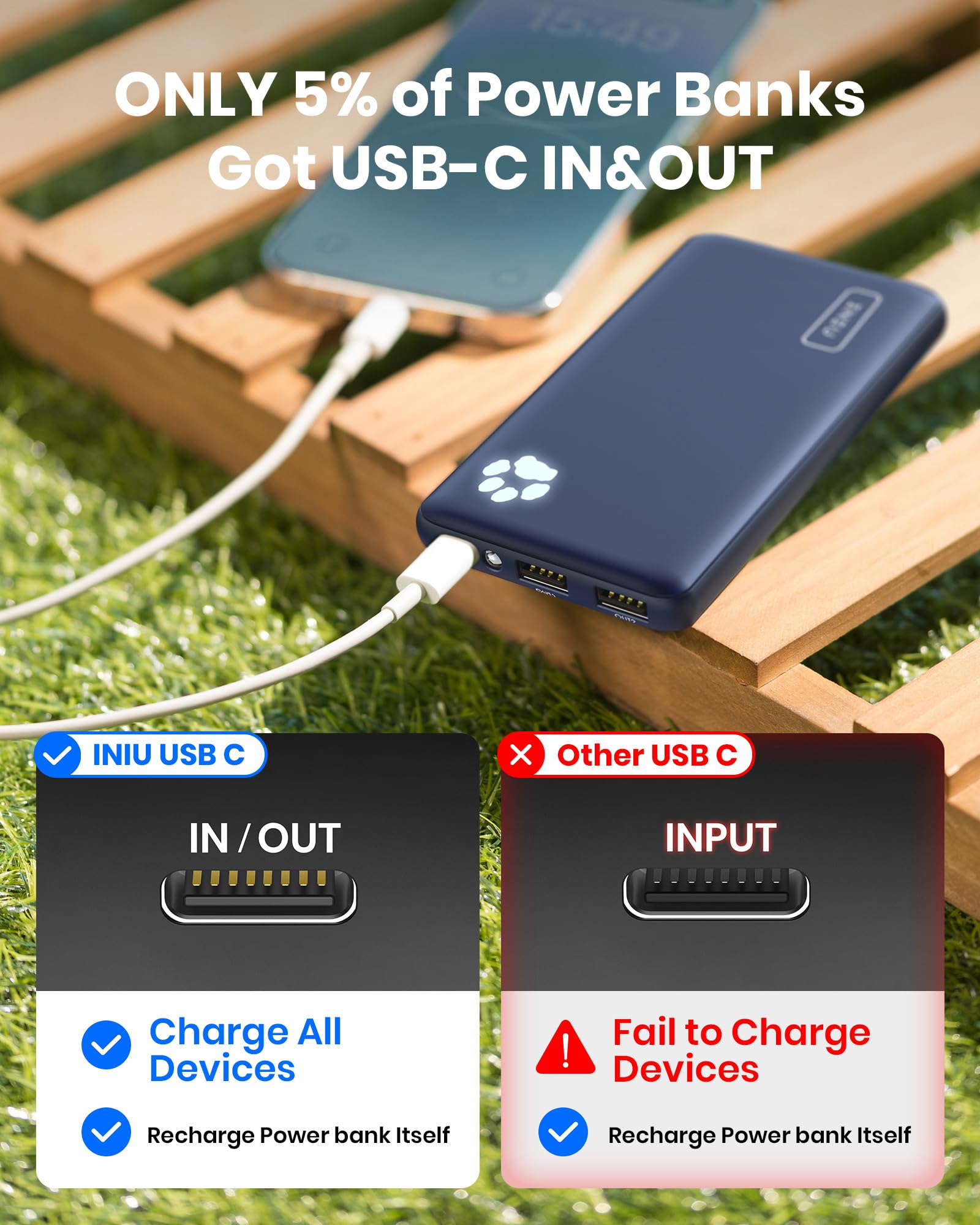 INIU Portable Charger, Slimmest 10000mAh 5V/3A Power Bank, USB C in&out High-Speed Charging Battery Pack, External Phone Powerbank Compatible with iPhone 16 15 14 13 12 Samsung S22 S21 Google iPad etc